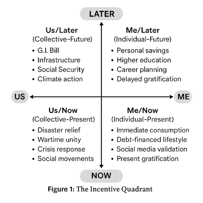 The Incentive Quadrant Framework